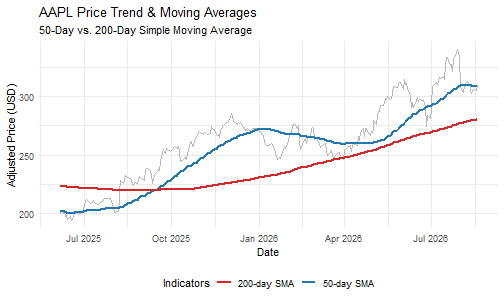 plot of chunk recipe-10-ma-chart