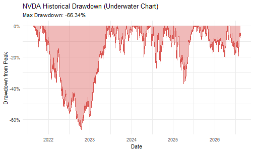 plot of chunk recipe-11-underwater-chart