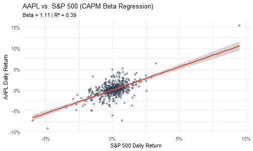 plot of chunk recipe-12-regression-plot