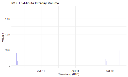 plot of chunk recipe-3-volume-plot