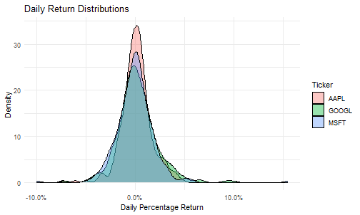 plot of chunk recipe-8-density-plot