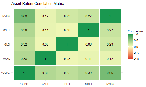 plot of chunk recipe-9-heatmap